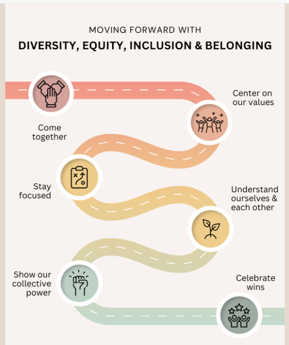 Moving forward with diversity, equity, inclusion and belonging